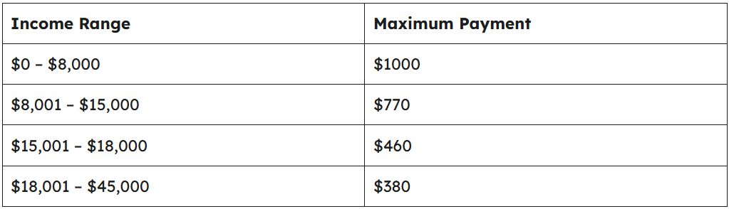 Surprise! Another $1,000 Stimulus Hitting Bank Accounts—Here’s Who Gets It and How to Claim Yours 2 $1000 Stimulus Eligibility Recap: Who Should Pay Attention