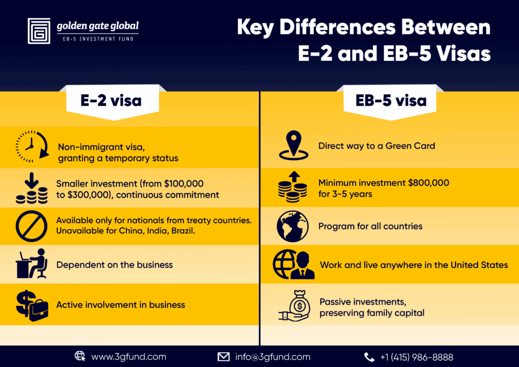 Trump's $5 Million Gold Card: The Secret Fast Track to U.S. Residency for the Ultra-Rich 2 How Does It Differ from the EB-5 Visa?