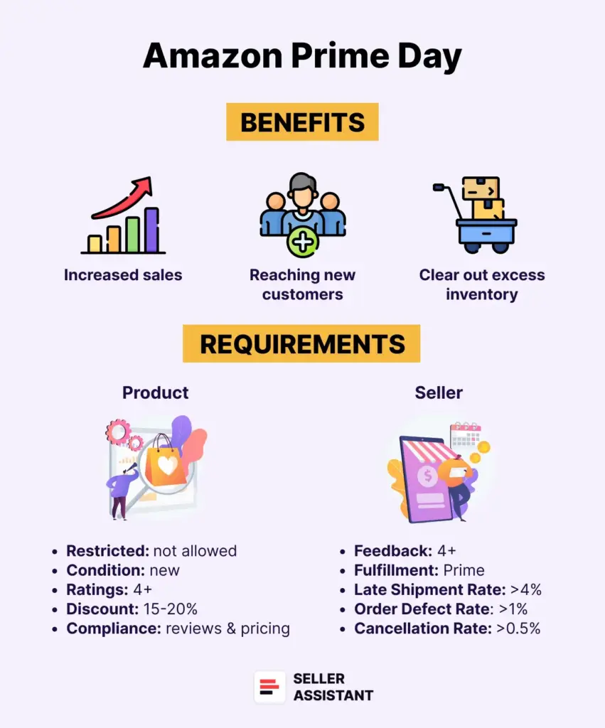 Amazon Prime Day 2025 Is Set to Break Records—Here’s Everything You Need to Know 2 Amazon Prime Day 2025