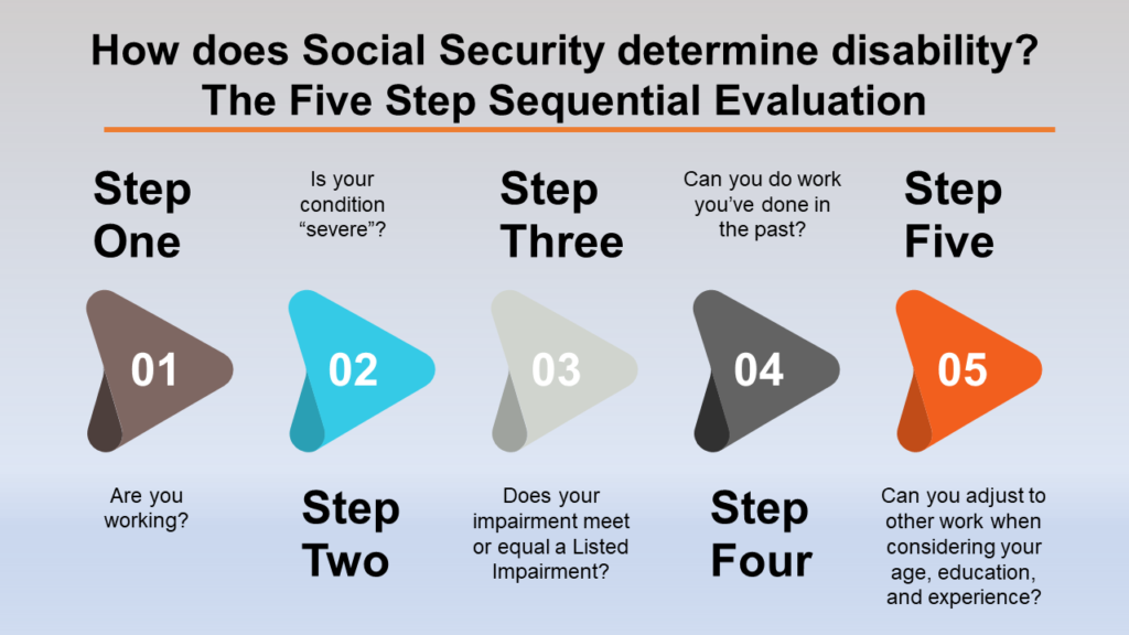 Avoid Social Security Suspension With These 3 Simple Steps