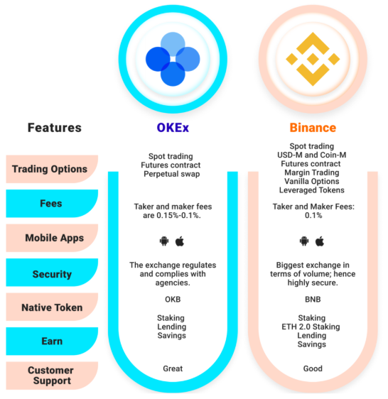 Binance vs OKX: Which Crypto Platform Reigns Supreme in 2025? The Ultimate Showdown! 2 Binance vs OKX – Who Is the Best Among Leading Crypto Platforms?