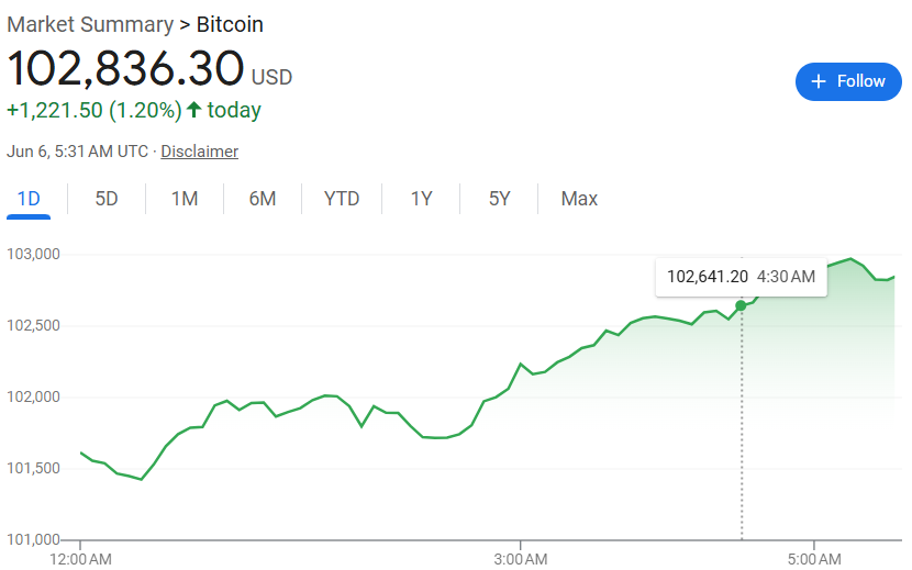 Bitcoin Just Hit a Critical Tipping Point—Why Long-Term Holders Are Pulling the Plug Now 2 Bitcoin Price