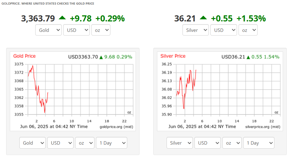 Gold Price 