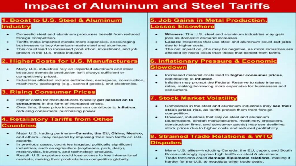 Impact of Tariffs on Steel and Aluminum