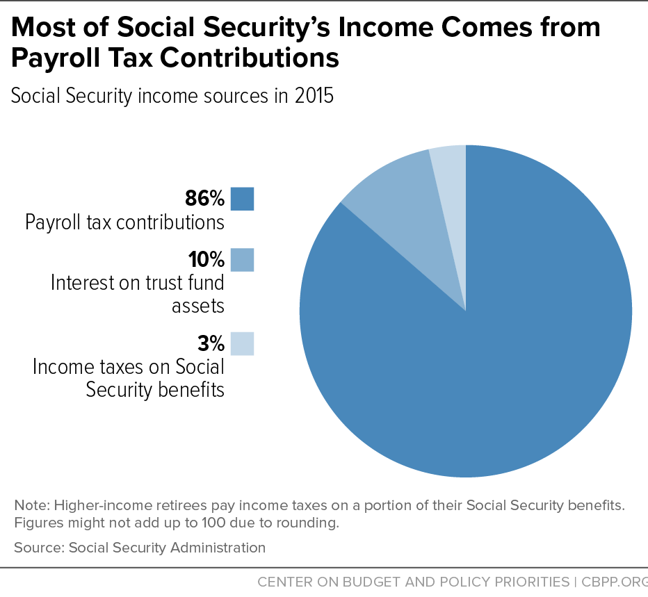 Elon Musk and Other Billionaires Pay THIS in Social Security Taxes—The Numbers Will Shock You! 3 Increasing Payroll Taxes Would Strengthen Social Security