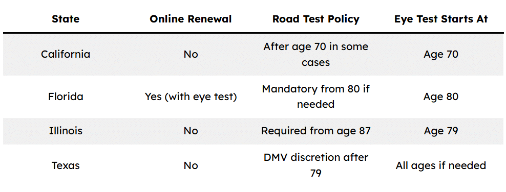 Seniors, Here's What the Latest Driving License Rule Means for You 2 New Driving License Rule for Seniors