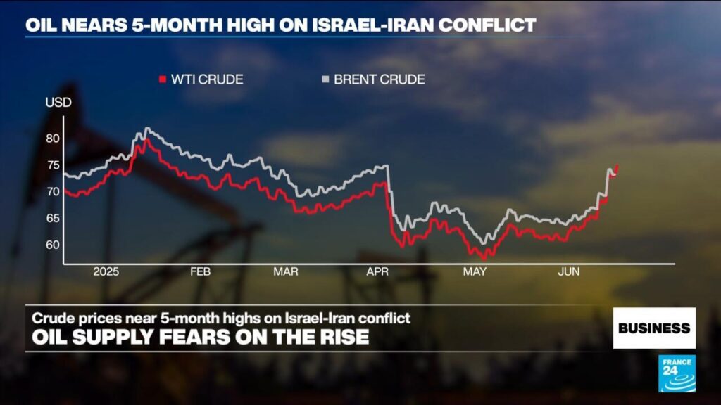 Oil Prices Set to Skyrocket as Tensions Escalate After US Attack on Iran – What’s Next? 2 Oil prices expected to rise after US attack on Iran