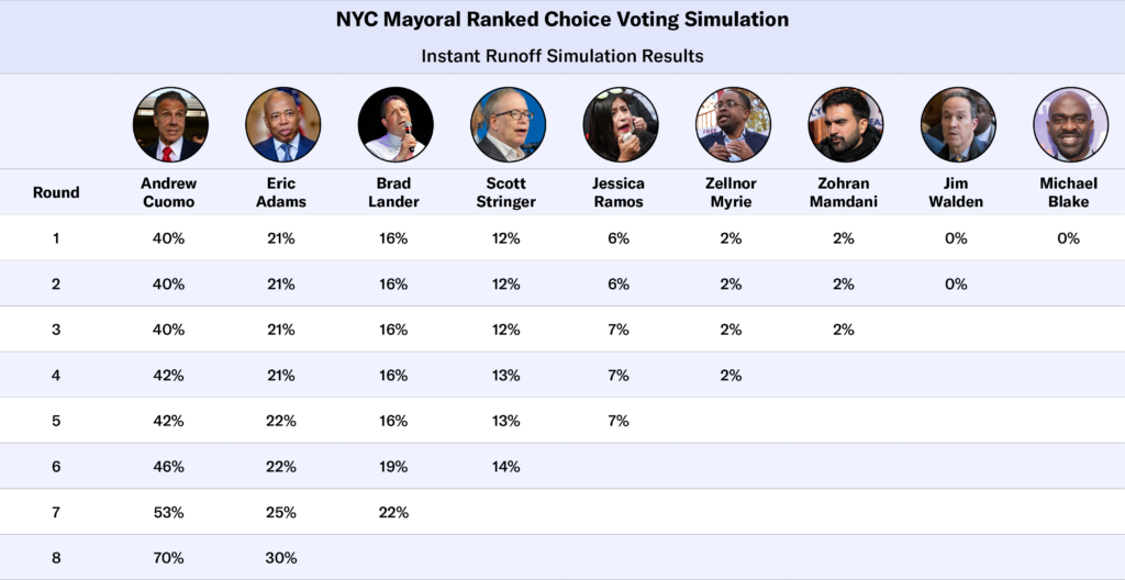 New York City's Votes Are In—And the Results Are Turning Heads Across the Country 2 Polling the 2025 NYC Mayoral Election