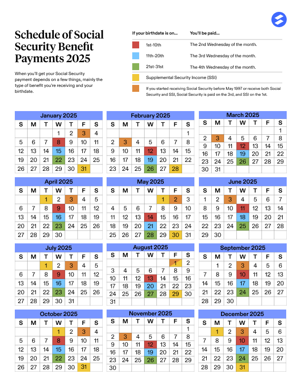 SSI Checks in June 2025: Critical Dates, Early Deposits & What You Need to Know Now 2 Social Security Payment Schedule for June 2025