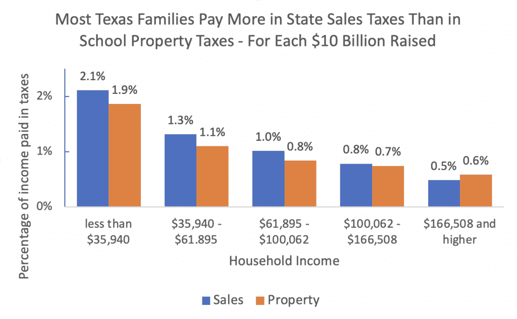 How Property Taxes Are Crushing Seniors – And the Hidden Ways Relief Can Help! 2 State sales taxes 2023