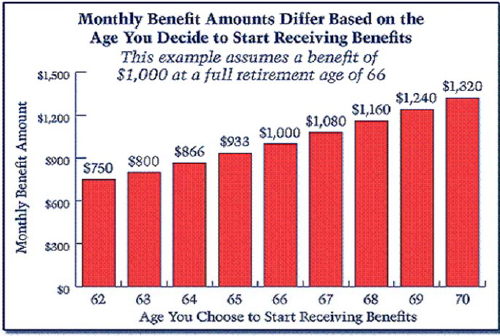 This Is How Much Social Security Actually Pays at 65—Prepare to Be Stunned 2 This is the average Social Security benefit for age 65