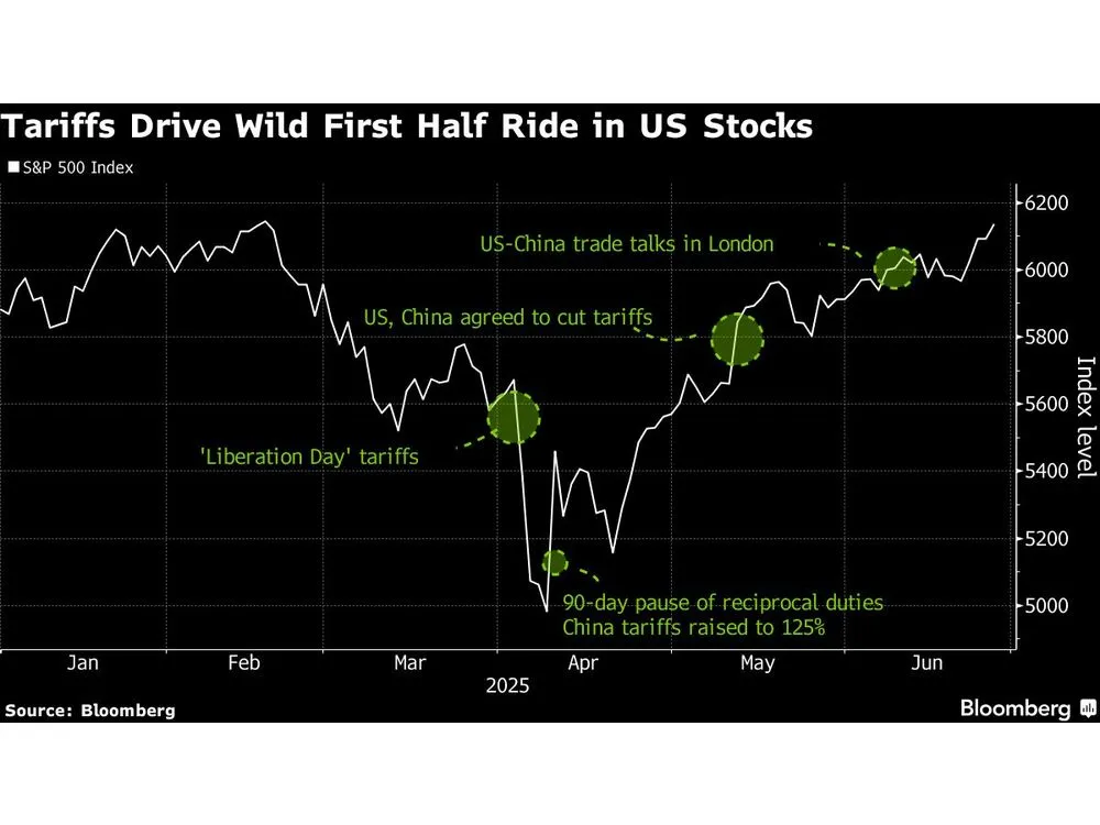 Trump’s Big Trade Promises Are Crumbling—Here’s What That Means for the U.S. Economy 2 Trump Deals Poised to Fall Short of Sweeping Trade Reforms