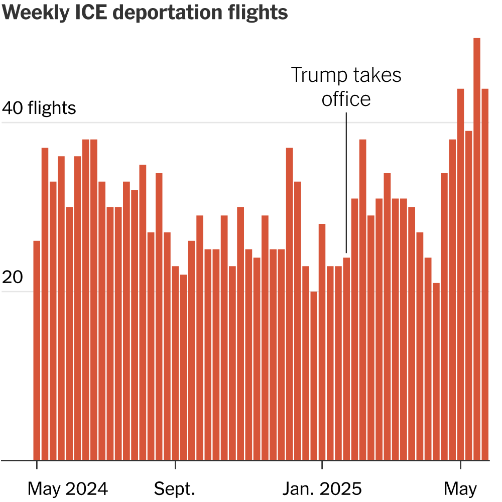 Trump’s New ICE Deportation Order: What It Means for Immigrants and Communities Across America 2 Trump Orders Increased ICE Deportations Nationwide