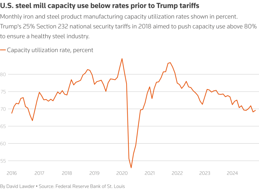 Trump Delays 50% Metal Tariffs on UK – Here’s What Could Happen Next! 3 Trump's expanded metals tariffs