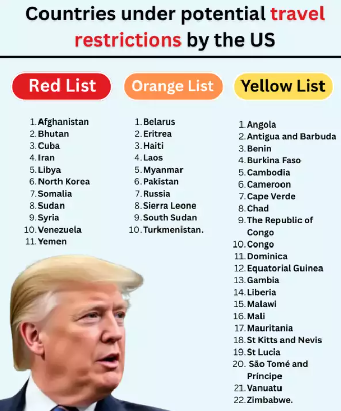 New Travel Ban Alert: Trump Targets 19 Nations—Is Your Country on the List? 2 Trump Targets 19 Nations