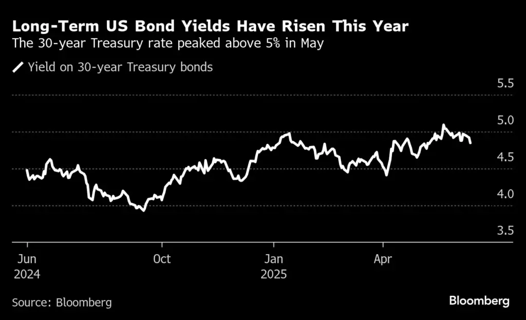 Why U.S. Treasury Yields Are Quietly Climbing Amid Explosive Middle East Turmoil 2 U.S. Treasury yields nudge higher as Israel-Iran conflict puts markets on edge