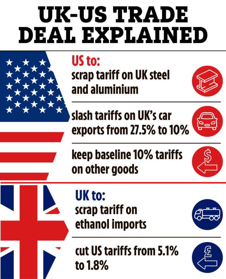 US and UK Finally Reach Trade Deal—But What’s Really Holding Back Steel? 2 US and UK Finally Reach Trade Deal