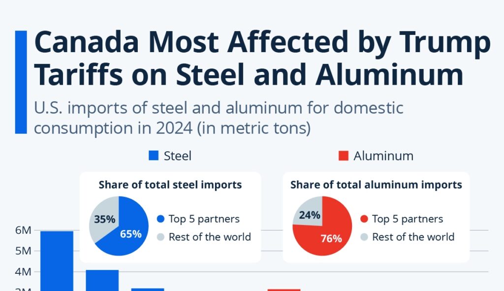 Steel Tariff Standoff: Could Trump’s Policy Trigger a U.S. Job Crisis? 2 Historical Context and Economic Concerns