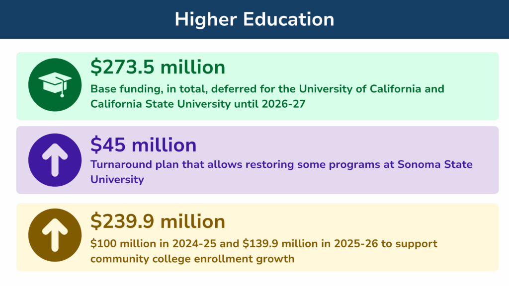 California Schools Set to Shake Up Education in 2025: What You Need to Know 2 What the new state budget holds in store for education