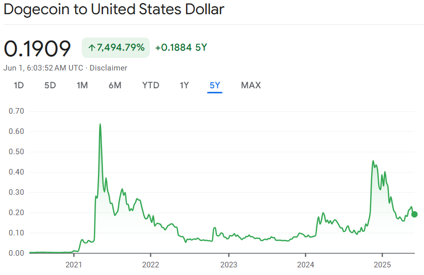 DOGE Is About to Change Forever—And Most Holders Aren’t Ready 2 image 1
